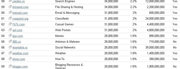 小游戲網(wǎng)站7k7k流量遭劫持:原因不詳 仍可訪問(wèn)
