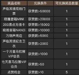 產品分析 互聯網后半場,綜合性發展戰略下的喜馬拉雅