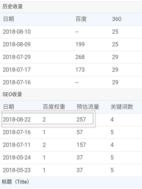 seo高手是如何讓高權(quán)重1站快速排名前3位 冒菜加盟實戰(zhàn)案例解析