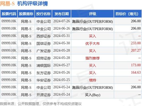 網易 s 09999.hk 將于9月17日派發第二季度股息每股0.087美元