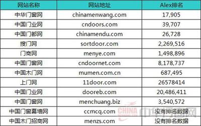 2014年木門行業(yè)互聯(lián)網(wǎng)媒體指數(shù)分析報(bào)告