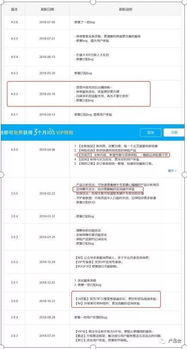 互聯(lián)網(wǎng)保險(xiǎn)產(chǎn)品的發(fā)展差異化與市場(chǎng)格局分析