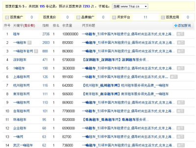 洞悉對手，制勝未來 競爭對手網(wǎng)站排名數(shù)據(jù)分析指南