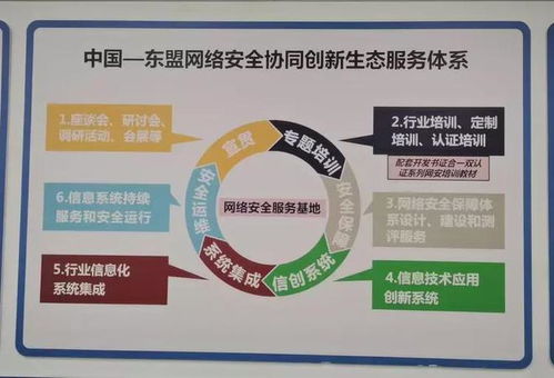 第二屆網安合作與發展論壇在南寧成功舉辦，聚焦網絡工程設計創新