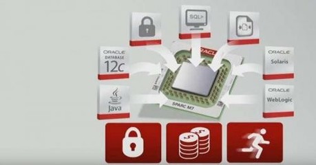 甲骨文SPARC M7處理器 集成化創(chuàng)新與SQL加速技術(shù)重塑網(wǎng)絡工程設計