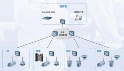 千路攝像頭網(wǎng)絡設計與性能瓶頸解析 為何500路即現(xiàn)卡頓？