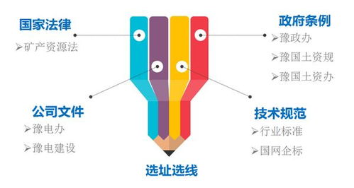 戴上電力建設“透視鏡” 國網(wǎng)河南電力科學施策，推動電網(wǎng)工程建設與生態(tài)環(huán)境協(xié)調(diào)發(fā)展