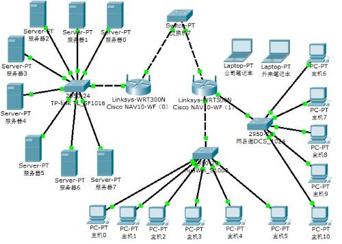 網(wǎng)絡工程設計中的子網(wǎng)劃分 高效、靈活與安全的解決方案