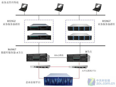智聯(lián)未來 聯(lián)想服務器為中國人保信息化建設構(gòu)筑堅實網(wǎng)絡工程基石