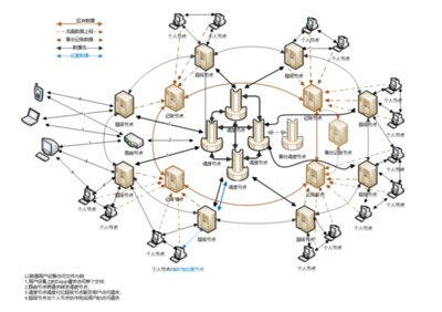 P2SP+Token機制,Spacebook 做好區(qū)塊鏈基礎設施的兩把利器