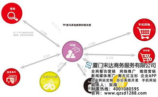 宋達商務軟件技術培訓推廣中心 賦能人才，驅動數字化轉型